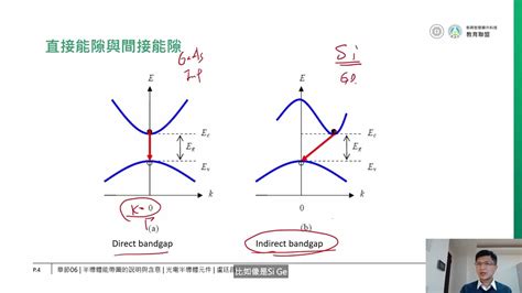 能帶圖怎麼看|能帶理論